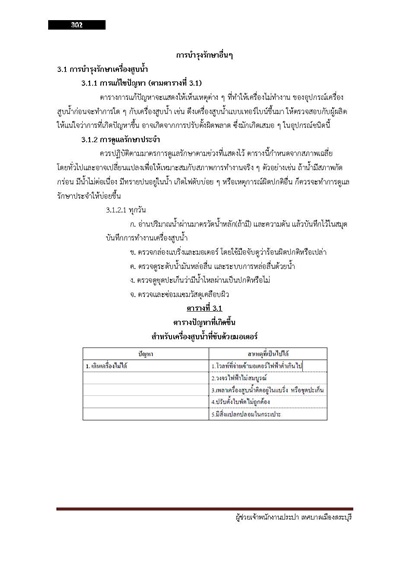 เจ้าพนักงานประปาปฏิบัติงาน กรมส่งเสริมกา_Page_302